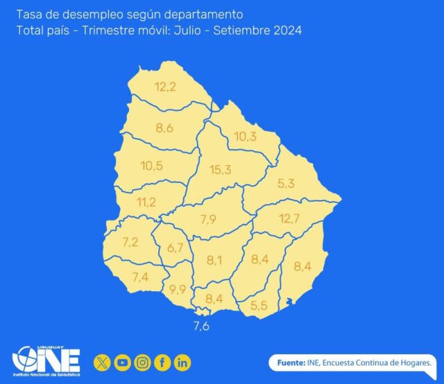 Río Negro: Desempleo vuelve a aumentar tras un año de descenso